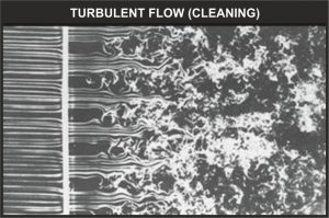 Visual showing transition to turbulent flow for cleaning.